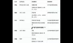 《守卫山海》阵容推荐：灼烧爆发流阵容搭配