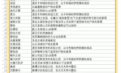 《黑暗之魂3》降回旧版本方法说明 怎么降回旧版本