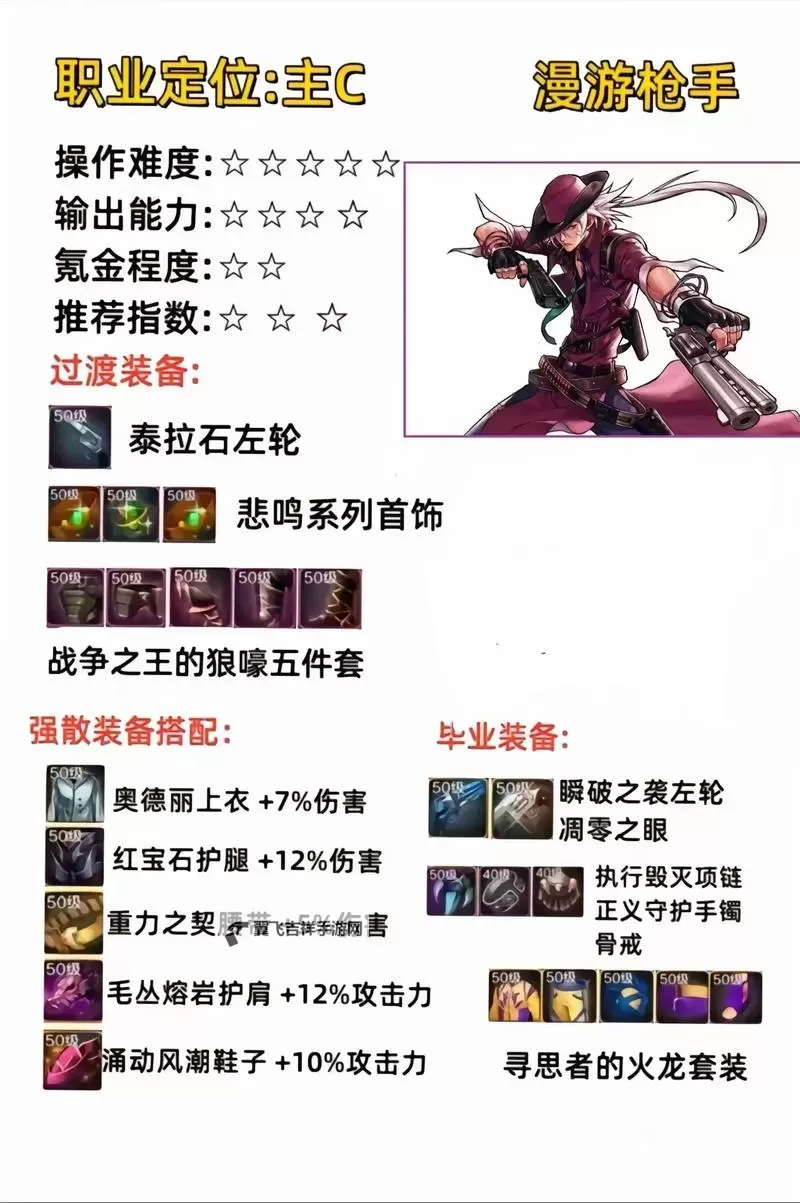 《地下城与勇士手游(DNF手游)》各职业史诗装备毕业思路图1