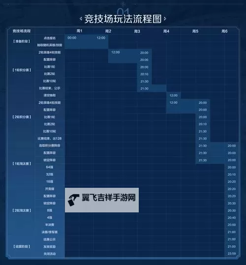 《世界启元》第二赛季回归活动介绍图1