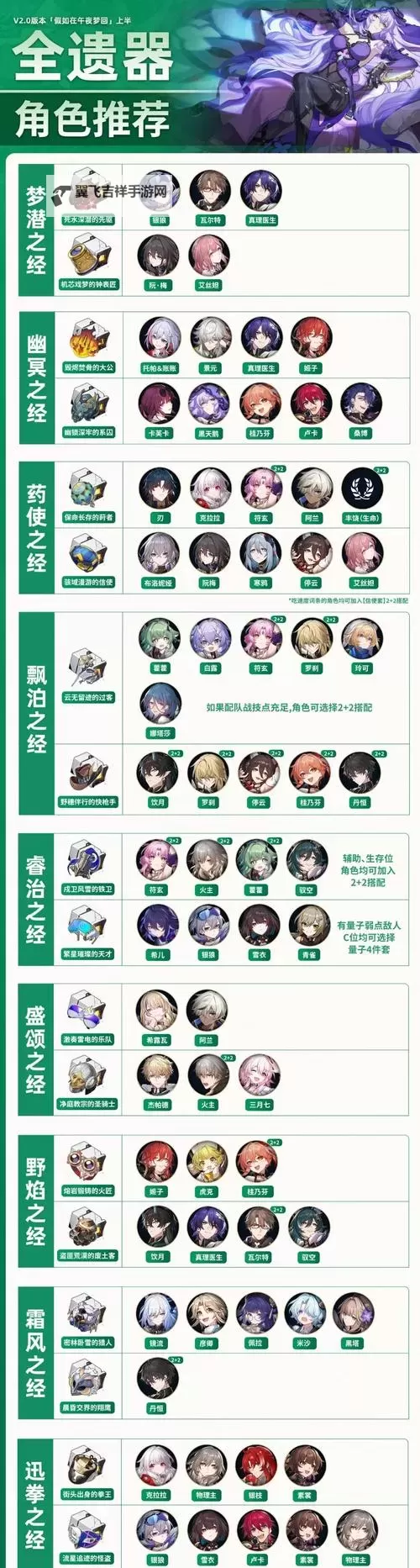 《百英雄传》速刷等级教学 角色等级怎么刷图1