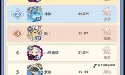 《出发吧麦芬》绝境挑战超肉前排攻略