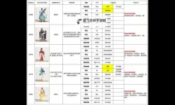 《侠行天下》阵容推荐：T0阵容搭配分享！