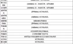 《黑暗之魂3》武器补正、伤害系统详解