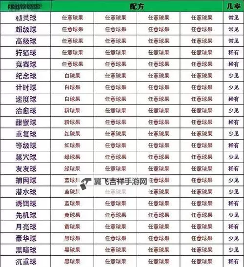 《宝可梦剑盾》S2双打顺风抄家队配置分享图2