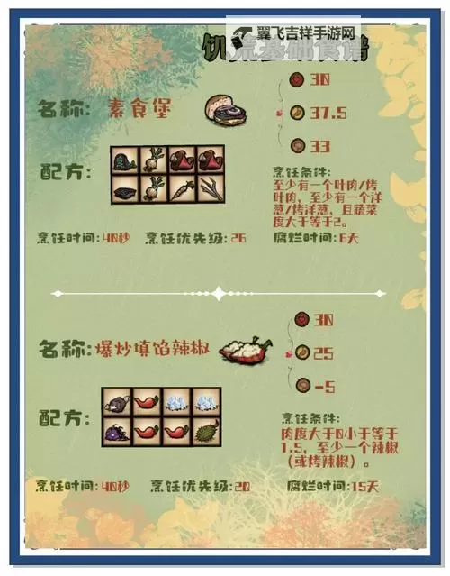 《庄园领主》食物生产指南 食物不够怎么办图1