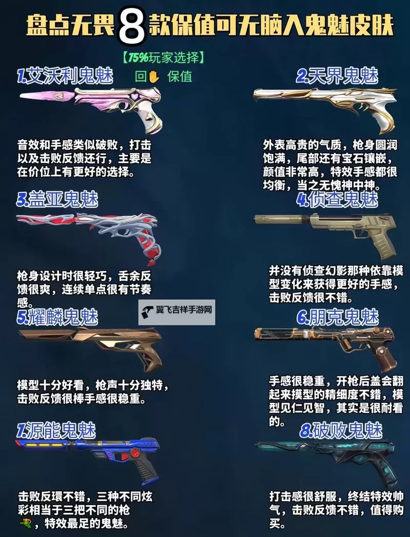 《无畏契约》1月2日-1月8日外网皮肤排名图1