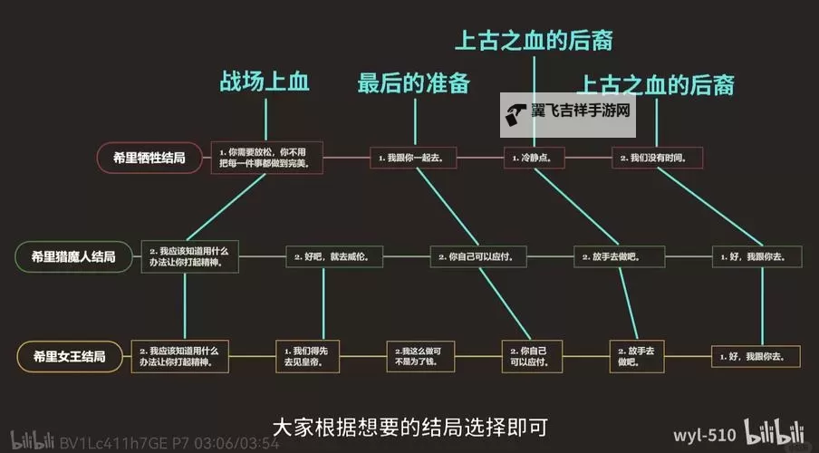 《巫师3》支线任务心得 巫师3支线任务失败怎么办图2