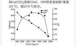 提升效果！优质液体收集系统PH值调控方案解析