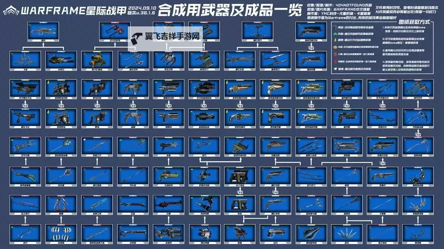 自由战争 已知武器合成规律及窍门图1