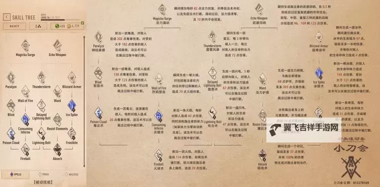 《上古卷轴》各属性介绍及相关技能一览图2