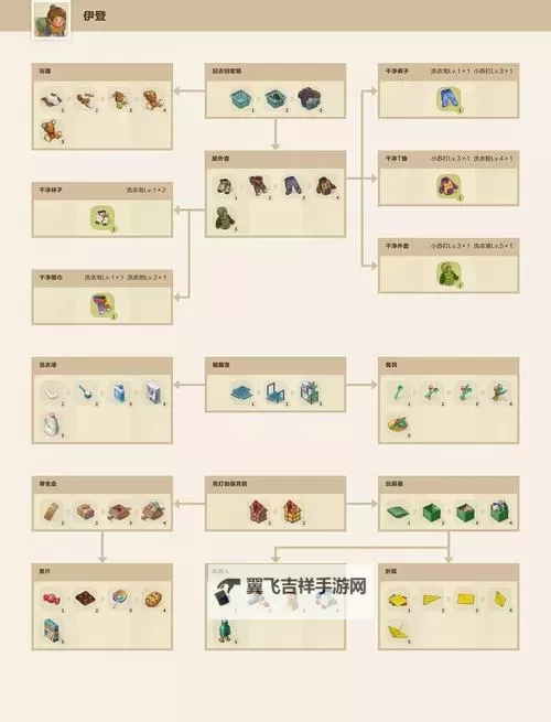 《翼星求生》生物研究任务攻略 生物样本位置介绍图1