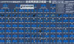 自由战争 已知武器合成规律及窍门