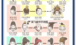 大唐皇帝电脑版下载 最全大唐皇帝电脑版攻略