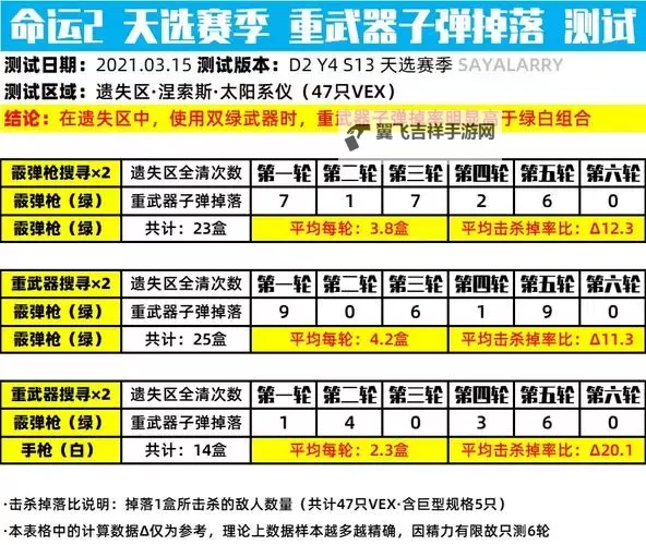 《命运2》重弹药武器选择推荐详细介绍图1