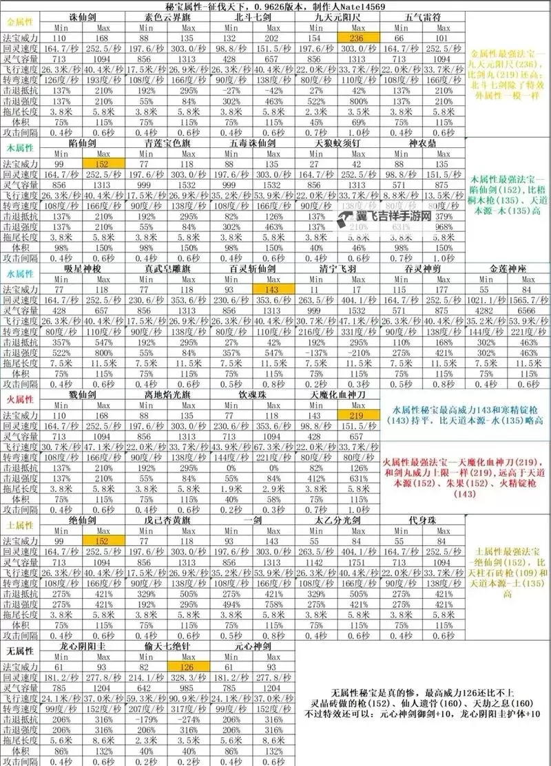 《了不起的修仙模拟器》灵气值上限提高方法 灵气值上限怎么提高图1