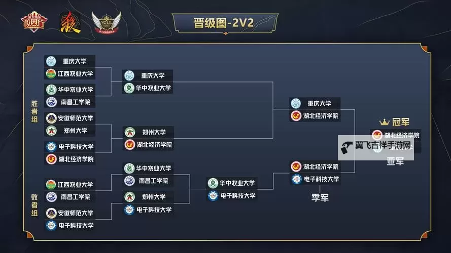 《高校三国》剧情系统图1