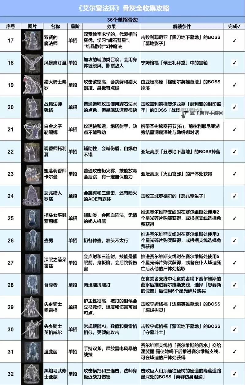 《艾尔登法环》黄金大地战灰获取方法 黄金大地战灰怎么获得图1