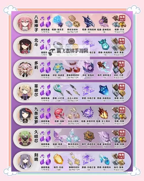 《原神》4.6版全角色天赋升级材料一览图1