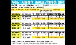 《命运2》重弹药武器选择推荐详细介绍