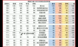 《黑暗之魂3》弓箭流加点武器装备推荐及全BOSS打法 弓箭流攻略