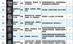 《艾尔登法环》黄金大地战灰获取方法 黄金大地战灰怎么获得