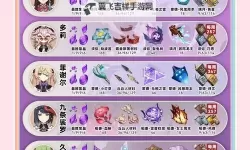 《原神》4.6版全角色天赋升级材料一览