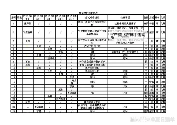 《卧龙苍天陨落》全BOSS打法攻略 全BOSS招式与动作解析图1