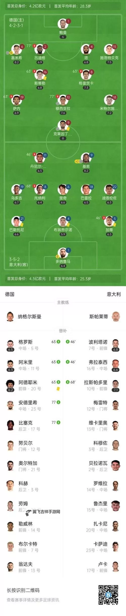 《FIFA18》基米希球员资料及数据分析图1