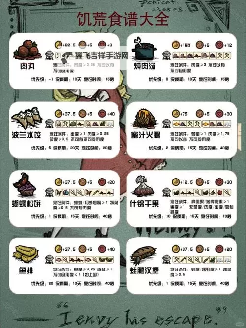 饥荒 食谱及食物相关数据一览图2