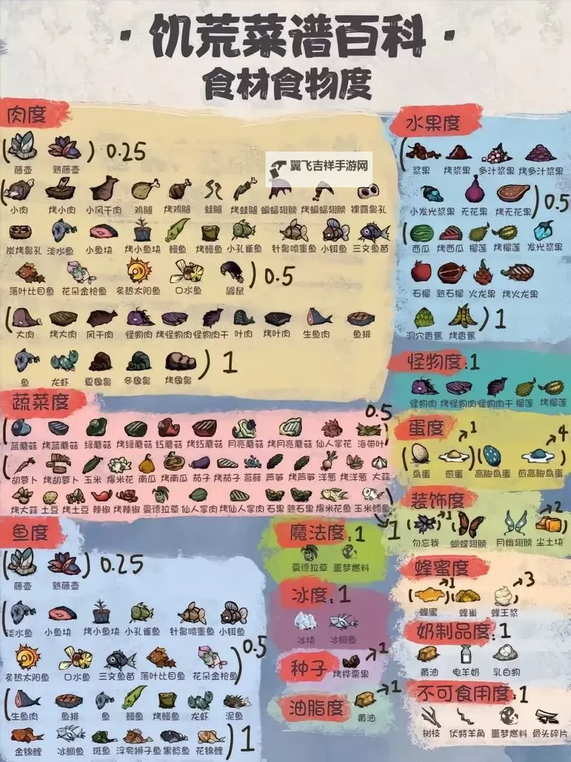 饥荒 食谱及食物相关数据一览图1