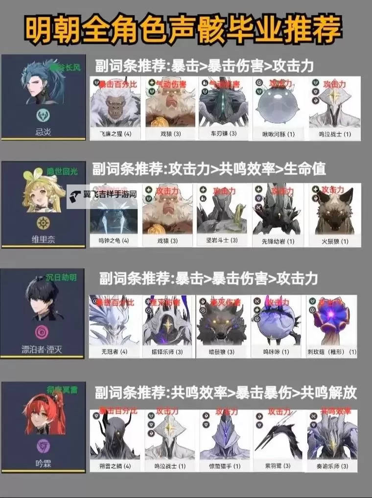 《鸣潮》声骸COST值及属性词条建议图1