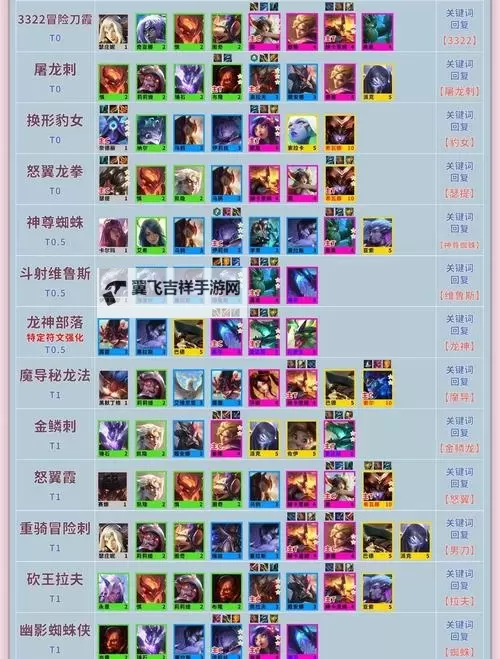 《云顶之弈》旗帜游侠阵容选择与玩法心得图2