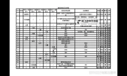 《卧龙苍天陨落》全BOSS打法攻略 全BOSS招式与动作解析