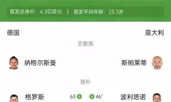 《FIFA18》基米希球员资料及数据分析
