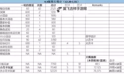 《原神》4.2下半可获得原石途径和数量盘点