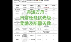 《命运方舟》1580星辰护卫光树索纳维尔攻略