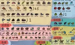 饥荒 食谱及食物相关数据一览