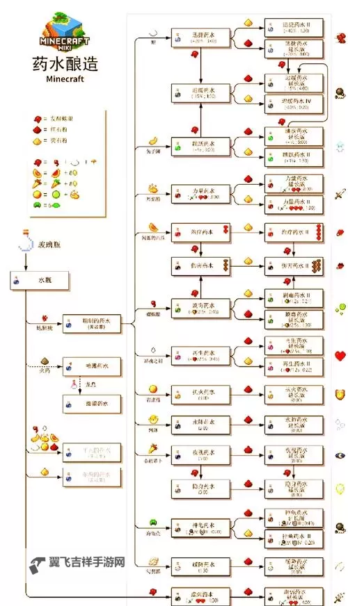 我的世界 为村民起名的方法图文教程图1