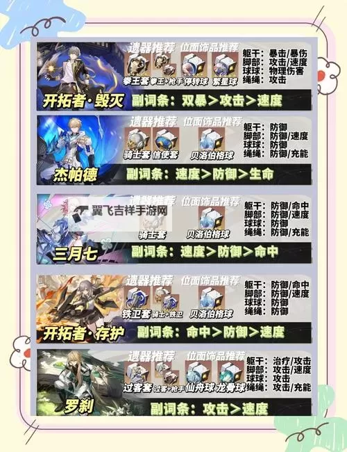 《崩坏星穹铁道》2.1全同谐培养指南图2