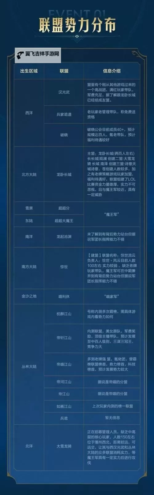 《世界启元》博览会 | 复国雄心评测图1