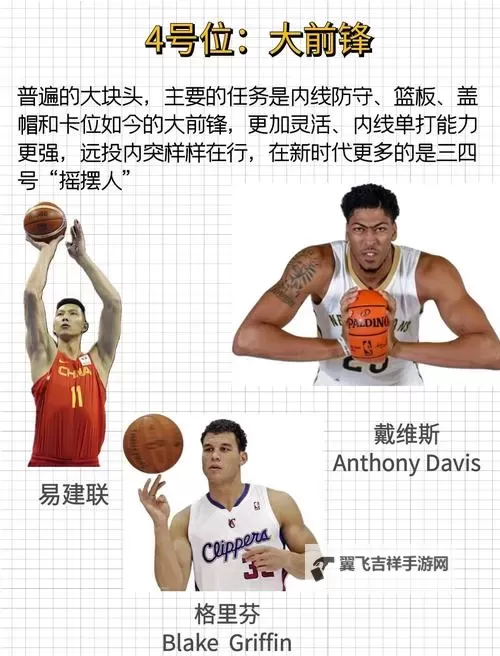 《NBA2K17》MC模式位置介绍与中锋类型解析 中锋类型一览图2