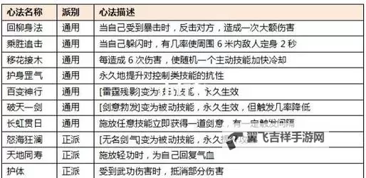 《侠客风云传》武功剑法与战斗心得图1