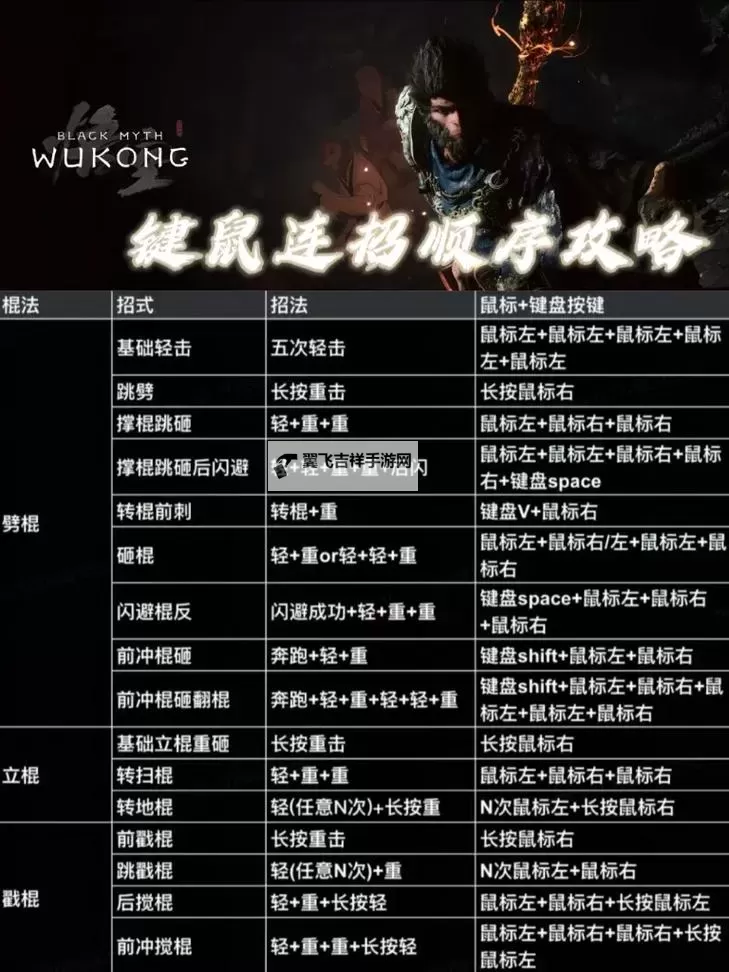 《黑神话悟空》手柄按键操作说明 手柄怎么操作图2