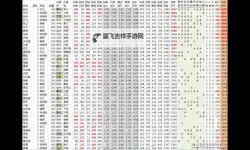 《热血三国3》国战计谋全攻略