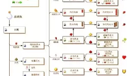 我的世界 为村民起名的方法图文教程