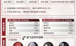 《崩坏星穹铁道》2.1全同谐培养指南