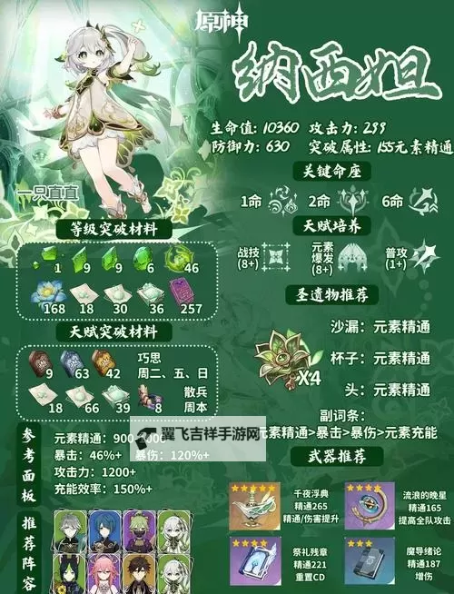 《原神》3.6版本纳西妲详细培养攻略 纳西妲素材收集与出装配队详解图1