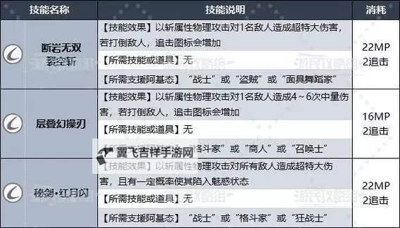 《暗喻幻想》角色属性加点详解 高害伤套路分享图1