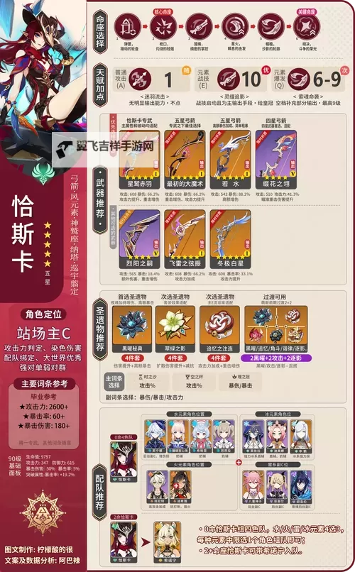 《原神》米卡天赋分析及圣遗物武器推荐 3.5米卡怎么配队图1